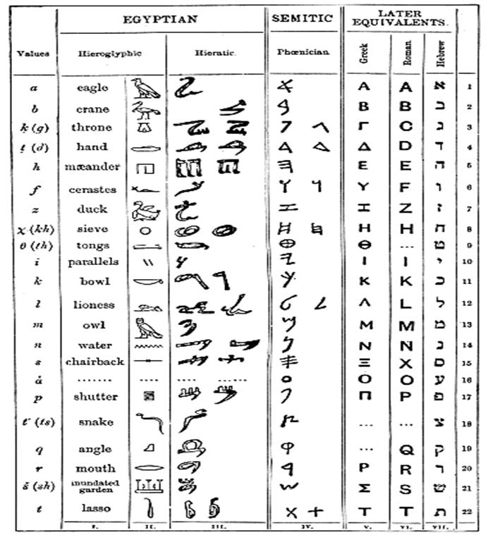 egyptian hieratic numerals